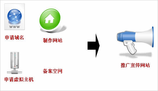 公司要建站，如何和网站建设公司说清楚自已的想法呢?