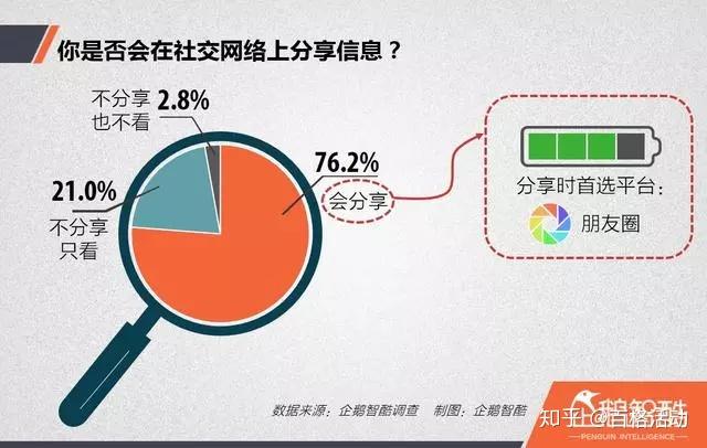 如何在社交网络上安全地处理陌生人的信息