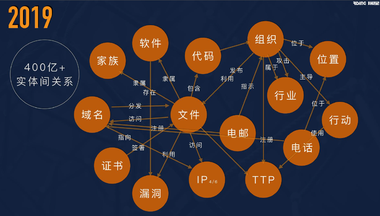 网络信息知识图谱在智能搜索中的应用是什么