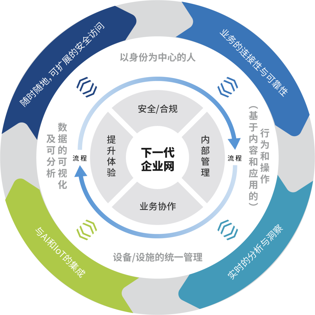 如何利用网络信息整合实现企业资源的高效配置