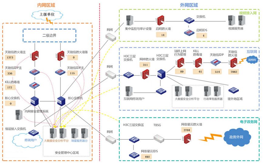 网络信息实时监控技术如何应对技术更新和变化