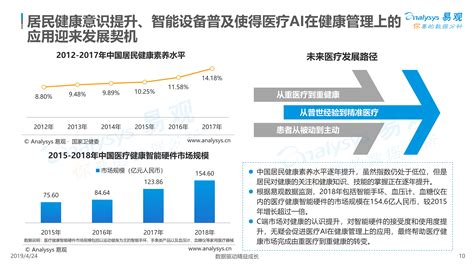 未来网络信息实时分析技术的发展趋势是什么