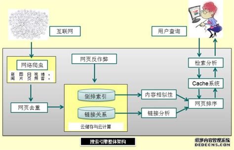 如何利用用户行为数据改进网络信息的搜索引擎优化