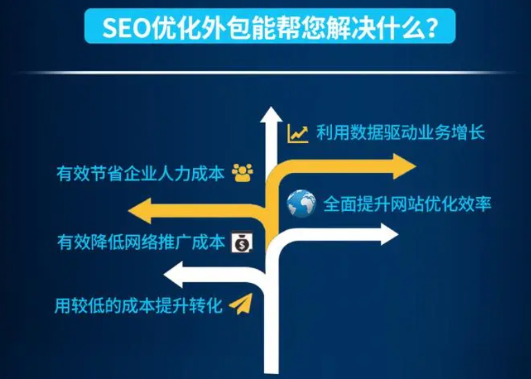 什么是SEO关键词密度，如何进行合理应用