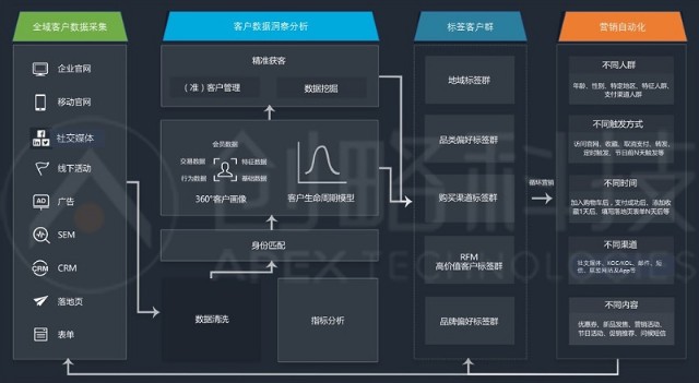 B—sports全站app入口登陆：网络信息分析工具在品牌管理中的角色如何