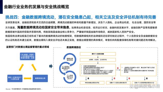 跨境数据存储如何符合不同国家的网络信息法规