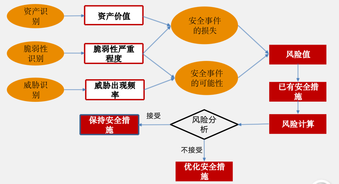 必一Bsports_如何建立健全的企业数据安全体系