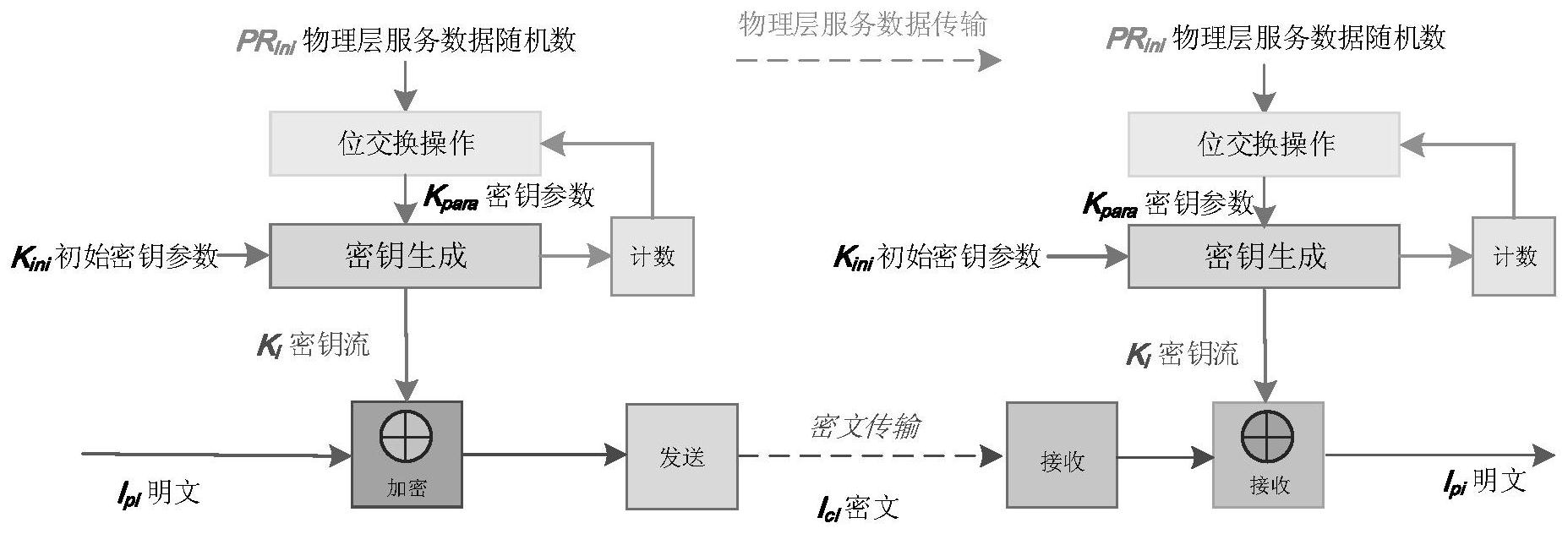 网络信息传输中的数据加密技术有哪些应用_欧洲杯