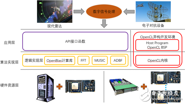 如何利用智能数据处理技术解决网络信息中的数据噪声问题