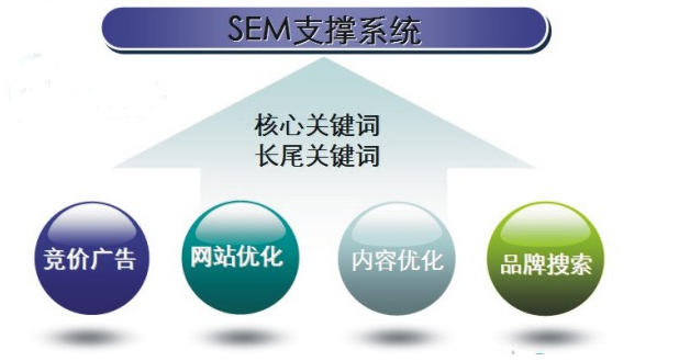 网络信息传播受信息技术影响的主要方面是什么