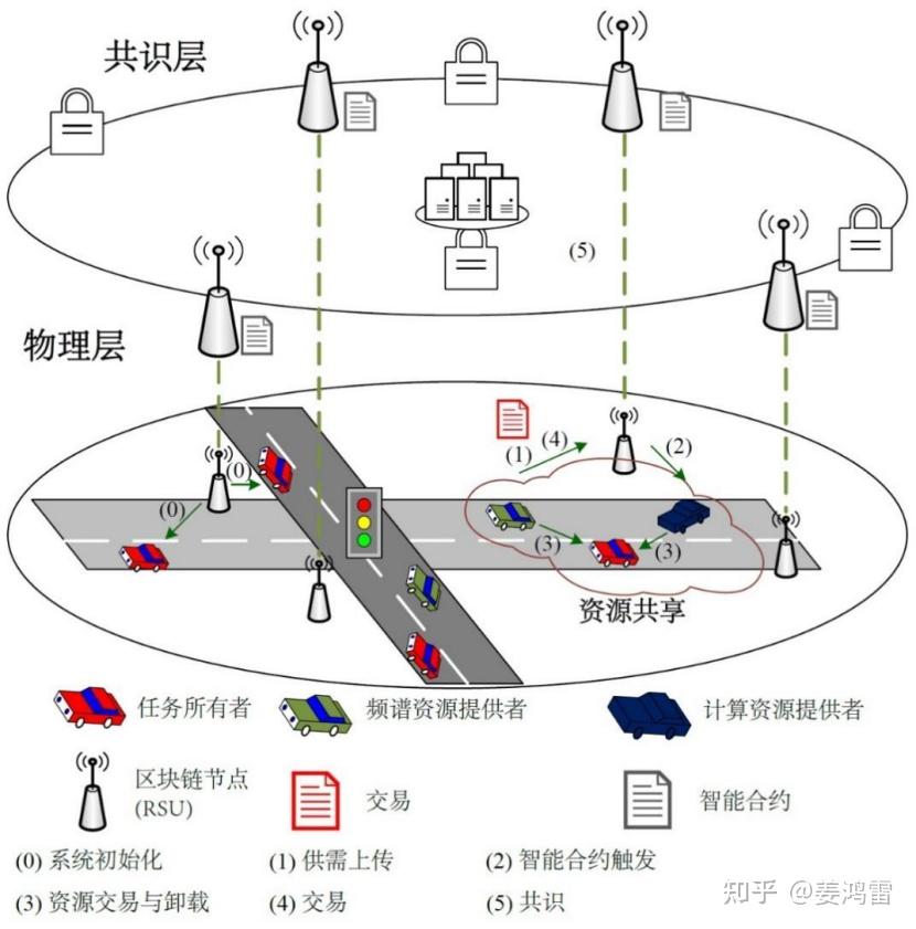 数据篡改事件如何影响用户信任