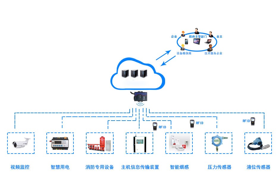 【bsports官网登录】人工智能如何帮助构建智能化的网络安全防护系统