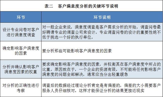 必一Bsports_如何通过网络信息分析提升企业的客户满意度