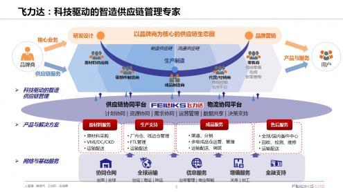 网络信息技术如何在供应链管理中促进数据驱动决策：B—sports全站app入口登陆