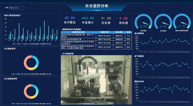 如何应对未经授权的数字监控行为