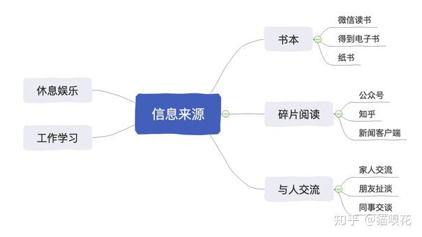 信息过载时代下，如何管理和保护个人信息：必一运动官网