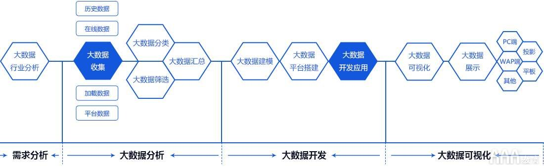 如何优化大数据技术在网络信息处理中的数据传输