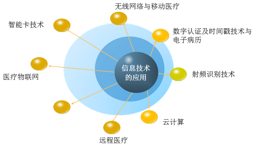 如何优化大数据技术在网络信息处理中的数据传输