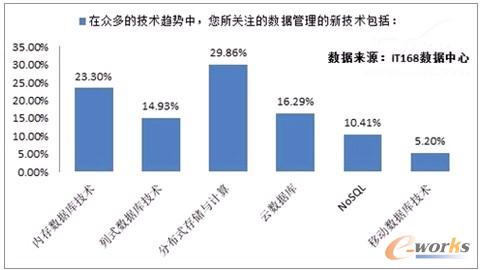 如何应对新技术对数据备份与恢复策略的影响|欧洲杯