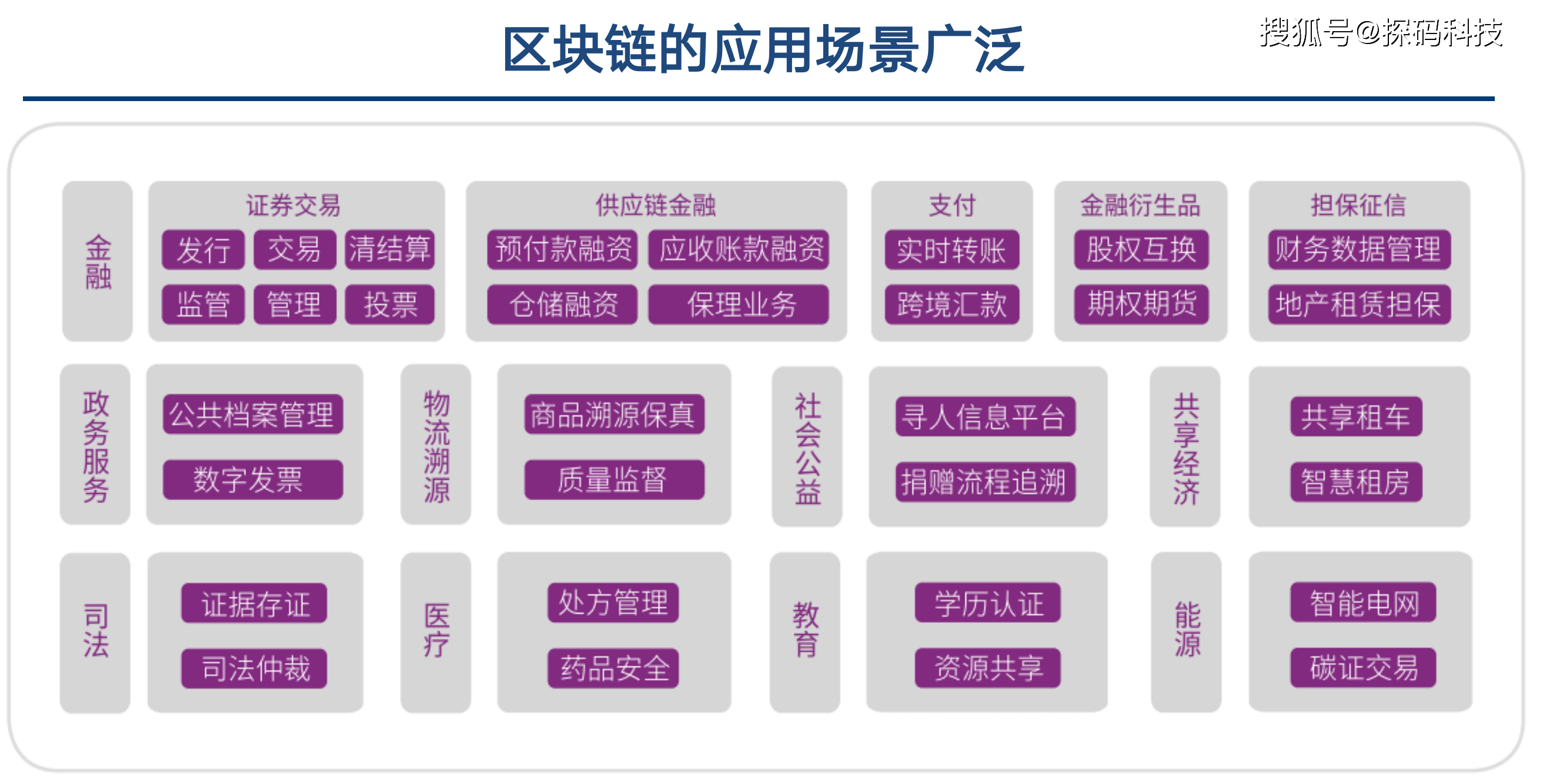 区块链如何解决数字版权保护问题