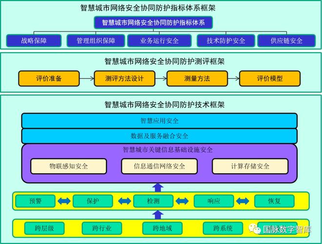 b体育官网_如何利用大数据技术提升网络安全防护