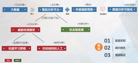 如何利用大数据技术提升网络安全防护