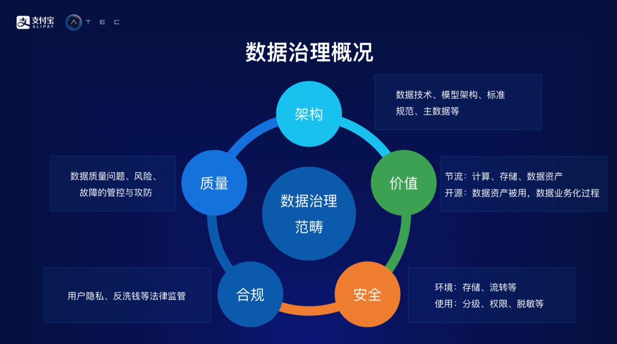 数据治理如何提升网络信息的数据质量：欧洲杯