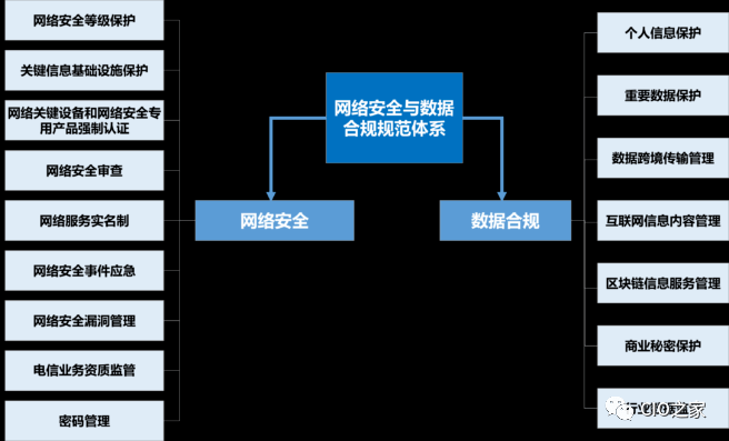 跨国企业如何在全球范围内确保数据安全与网络信息合规