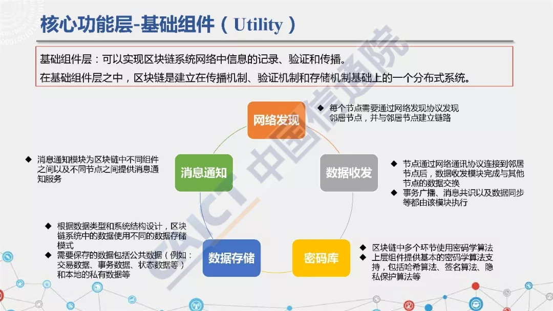 区块链在网络信息保护中的技术解读：Bsports手机版下载