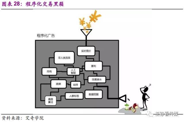 网络信息透明度如何影响用户信任度|B—sports登录入口