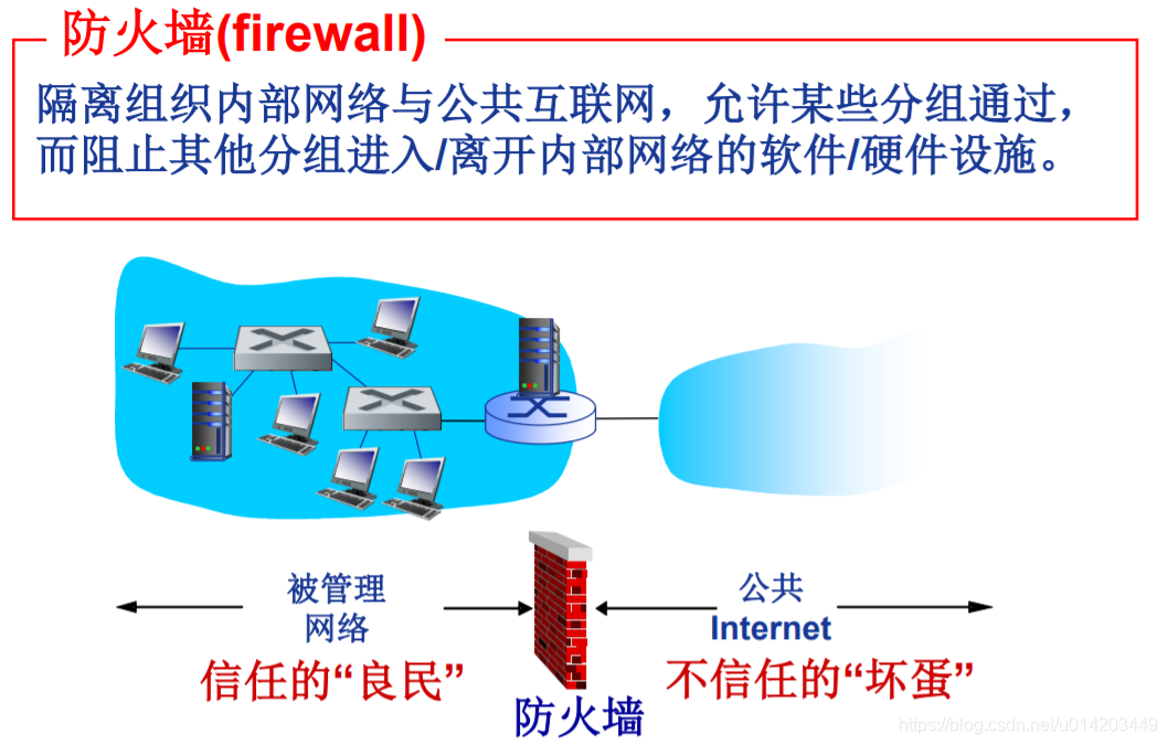 如何使用防火墙保护网络安全|必一体育sport网页版登录