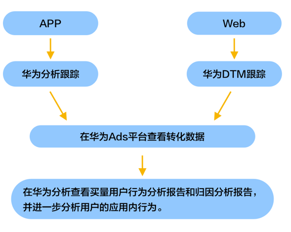 如何利用用户行为分析调整营销策略|b体育官网