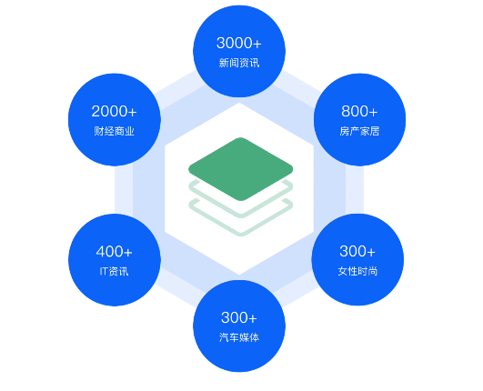 如何通过网络信息监测工具跟踪品牌声誉-欧洲杯