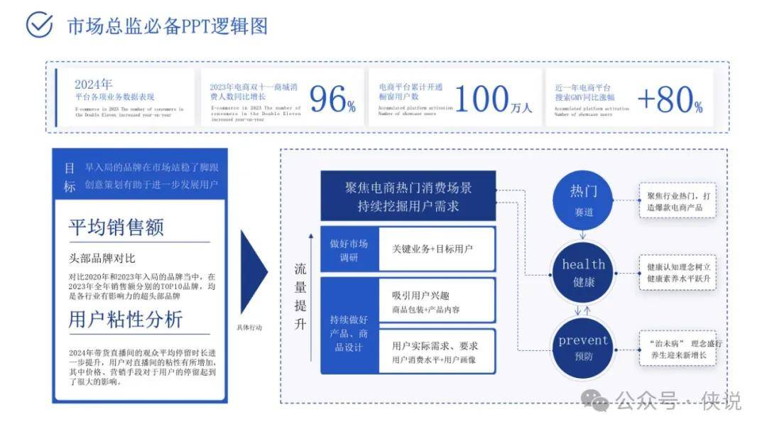 竞争分析时如何评估竞争对手的品牌形象-B—sports登录入口