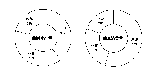 信息传递中的资源调配如何影响误差