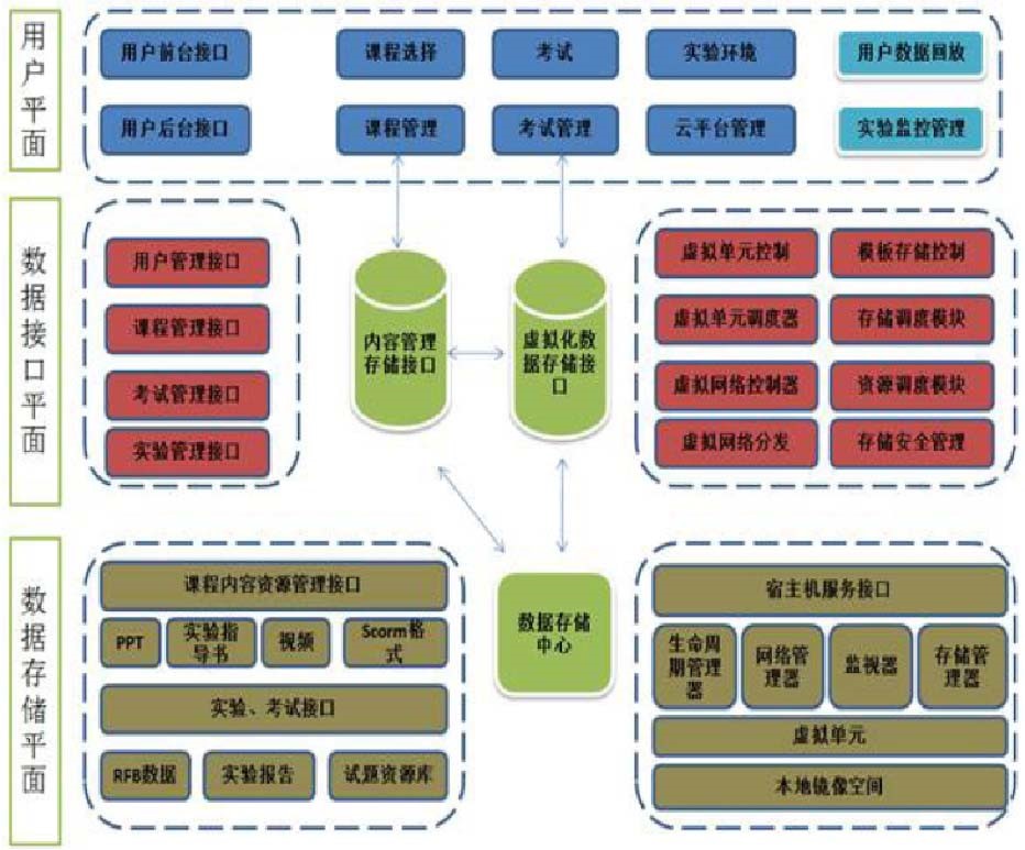 网络信息在全球安全架构中的角色