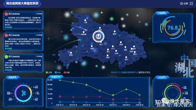 如何使用网络信息监测工具进行舆情监控