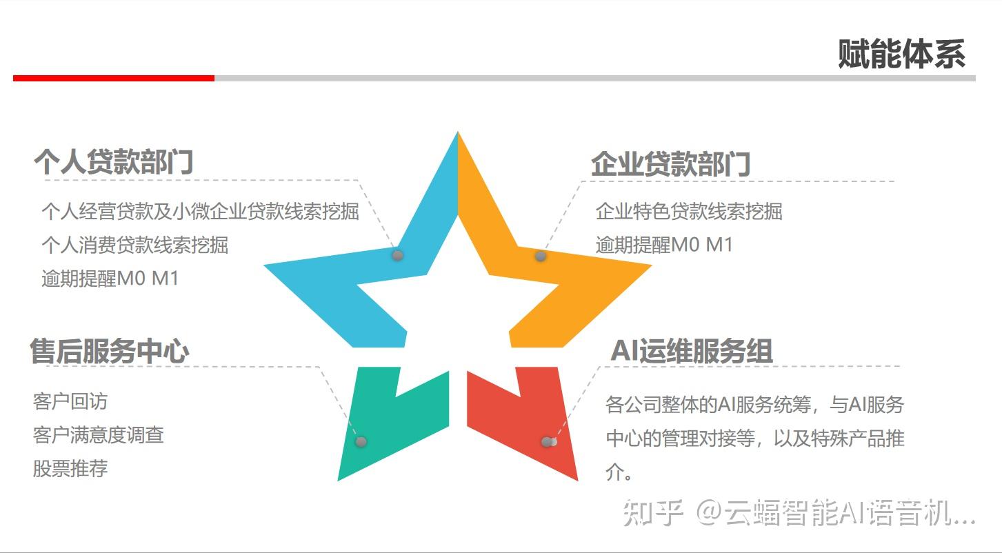 金融行业如何利用网络信息优化客户关系