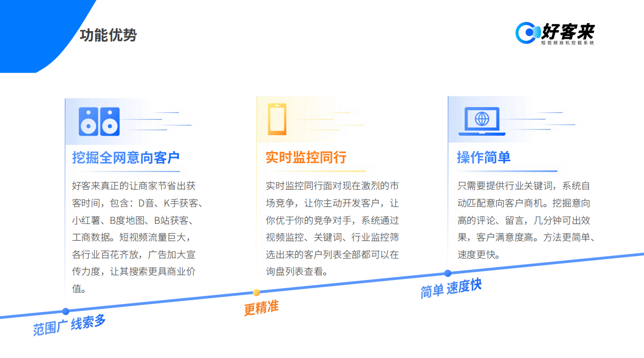 如何利用在线调查收集客户意见