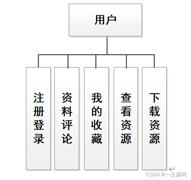 如何设计高效的信息共享平台