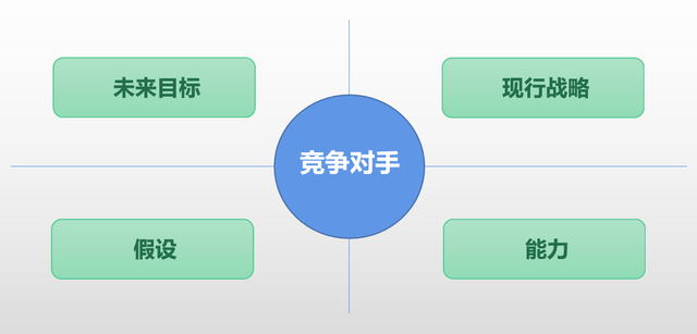 如何发现竞争对手的目标客户群：必一体育app下载