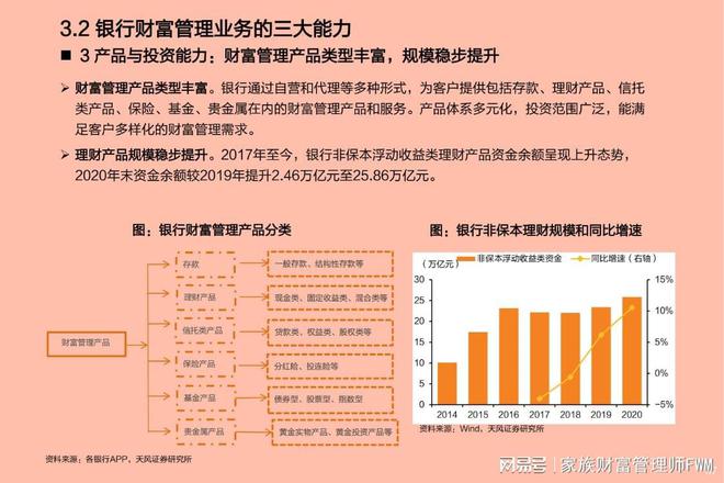 网络信息在财富管理中的应用趋势分析