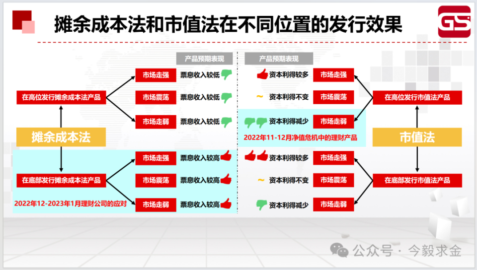 网络信息在财富管理中的应用趋势分析