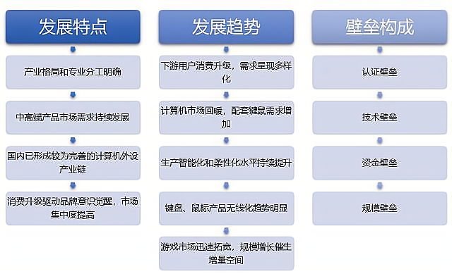 如何通过市场调研评估网络信息服务质量