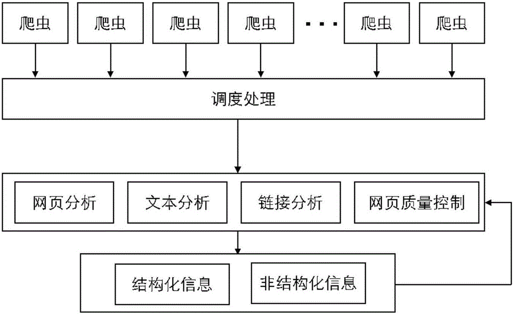 社交媒体在教育信息传播中的应用