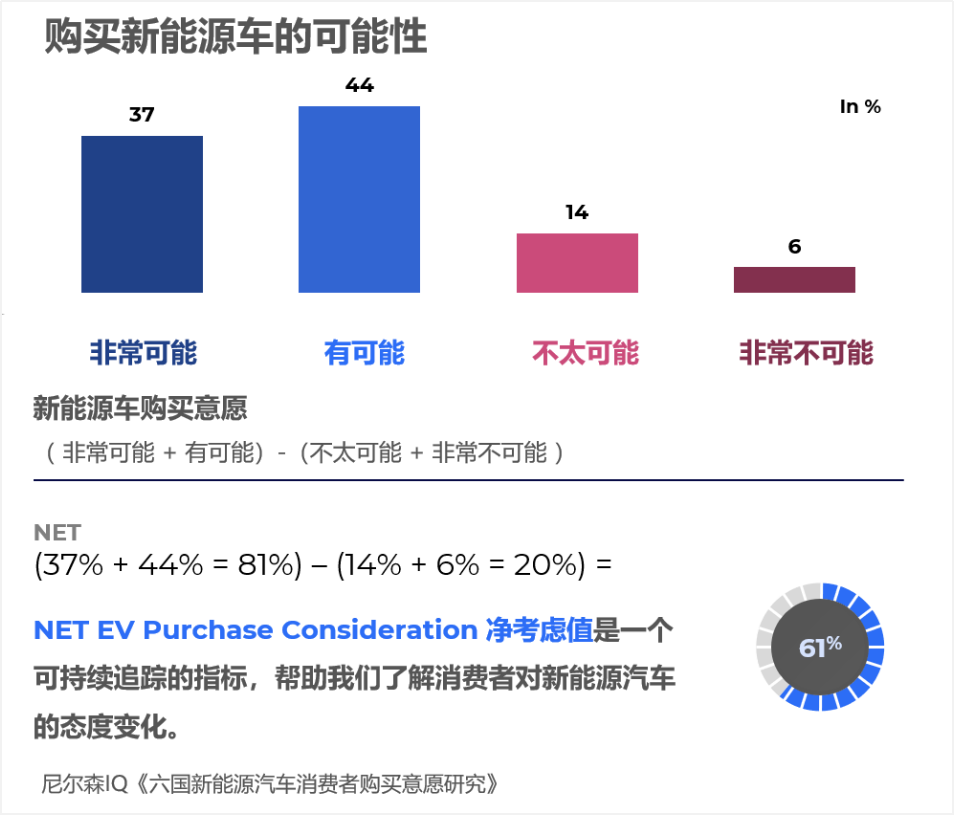 网站设计对消费者购买意愿的影响