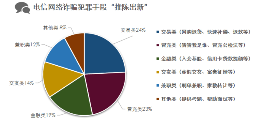 网络信息安全对用户行为的影响