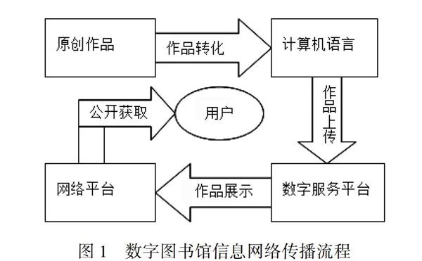 在大数据时代，如何实现信息的公正传播|必一Bsports