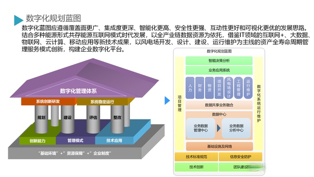 网络信息分析如何支持企业的数字化转型