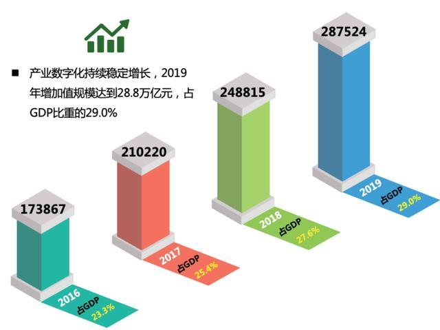 网络信息分析如何支持企业的数字化转型